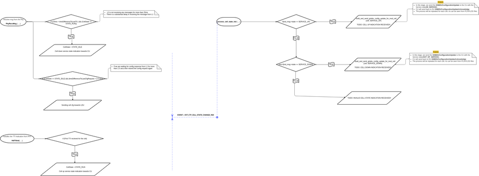 Flow Chart Visual Paradigm User Contributed Diagrams Designs 9010